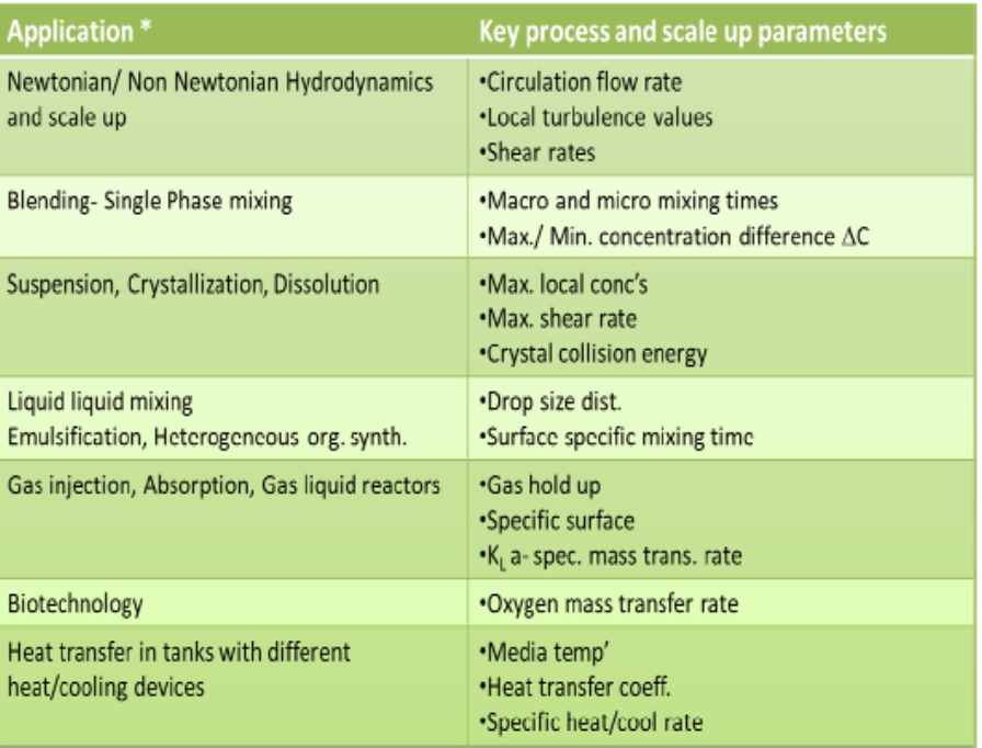 what-equipment-is-necessary-for-chemical-mixing-visimix-mixing